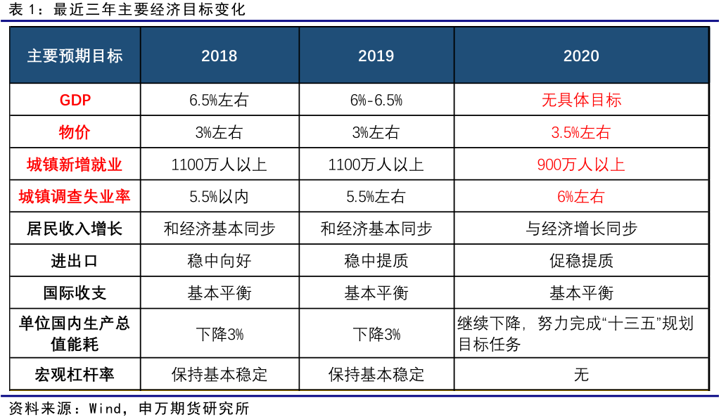 gdp多少可以保证就业_GDP跑多快能稳住就业 新闻观察(2)