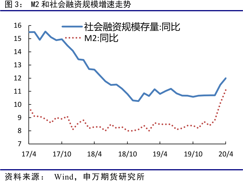 gdp多少可以保证就业_GDP跑多快能稳住就业 新闻观察(3)