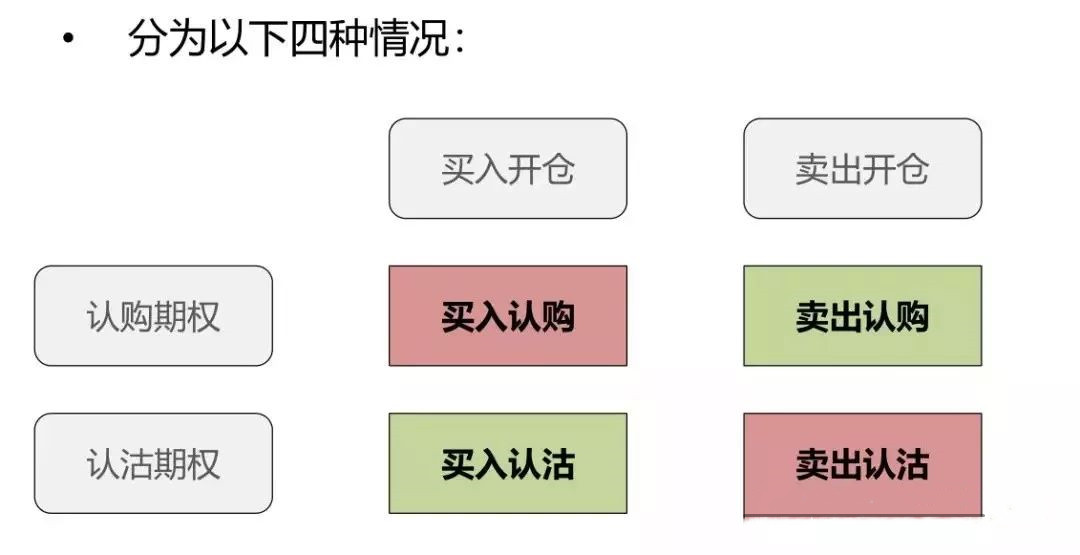 期權交易,做買方還是賣方,這是一個問題! - 期權論壇